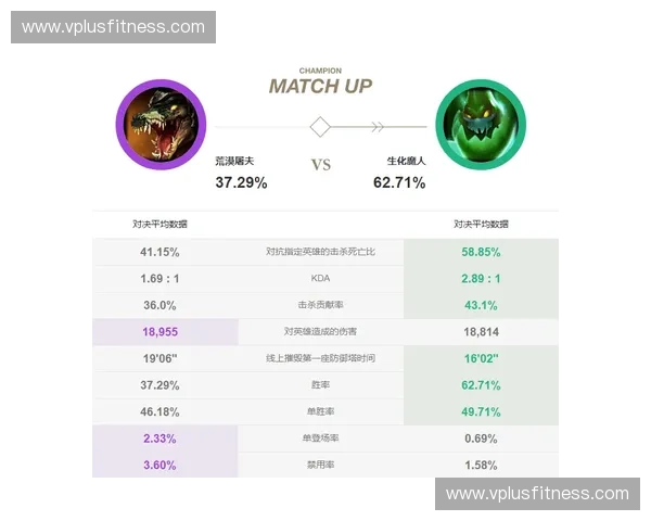 全面解读英雄台服最新版本动态与玩家生态深度观察趋势分析指南